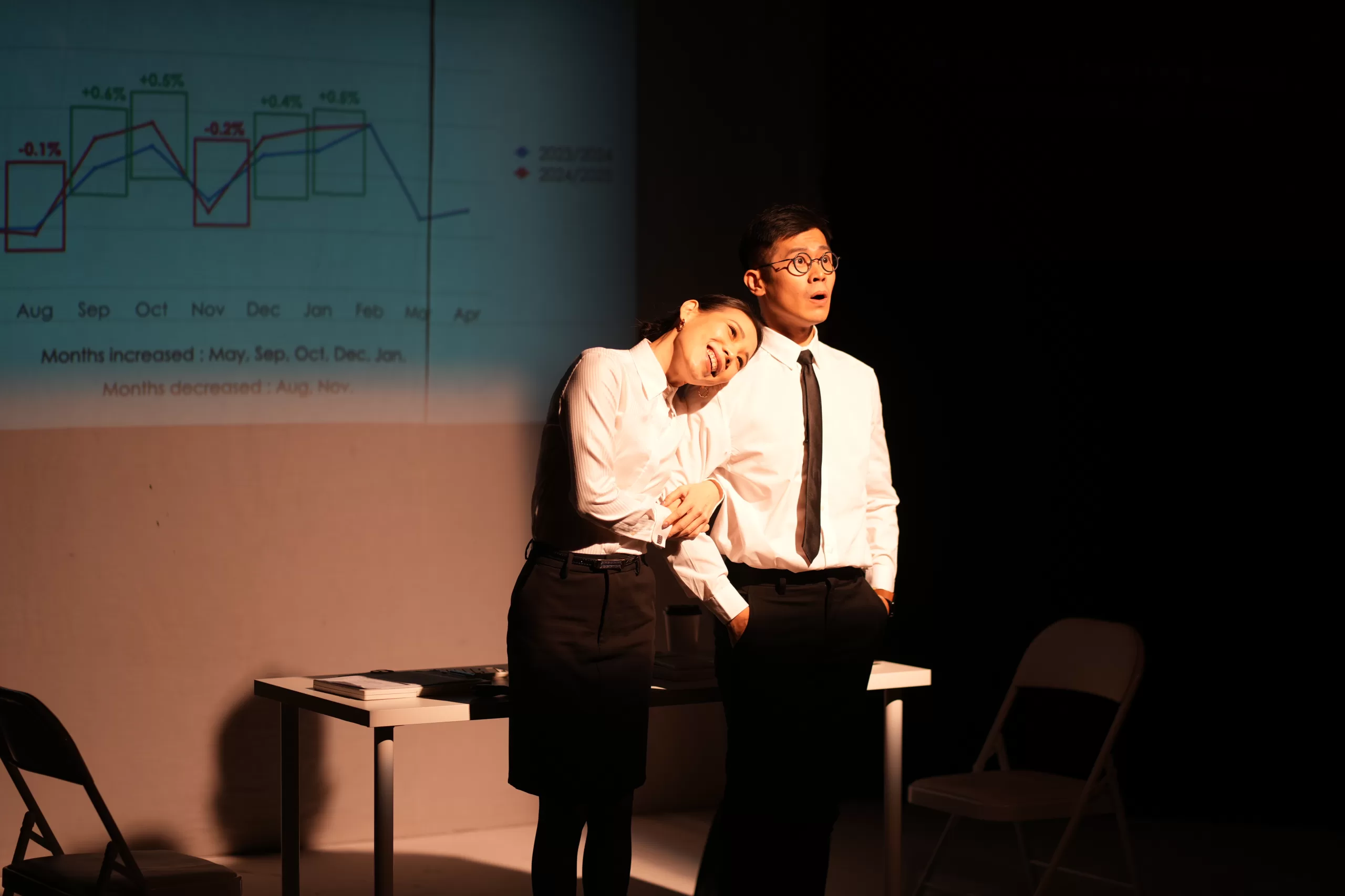 REVIEW | Tallying Love and Heartache in Theatre